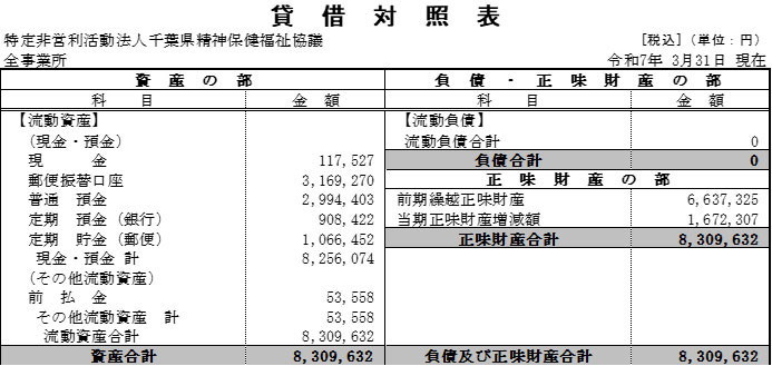 令和6年度貸借対照表